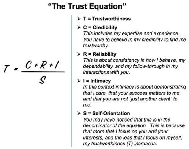 Trust Equation