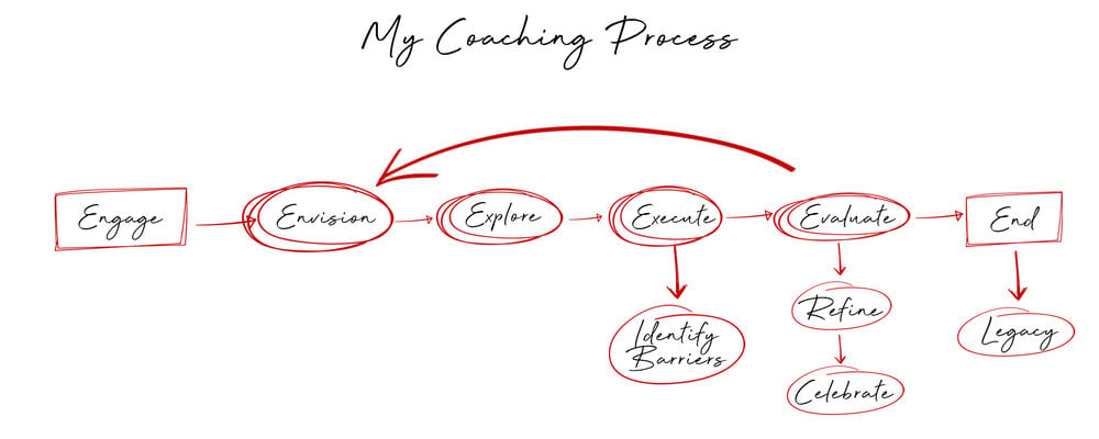 Coaching+Process+2021
