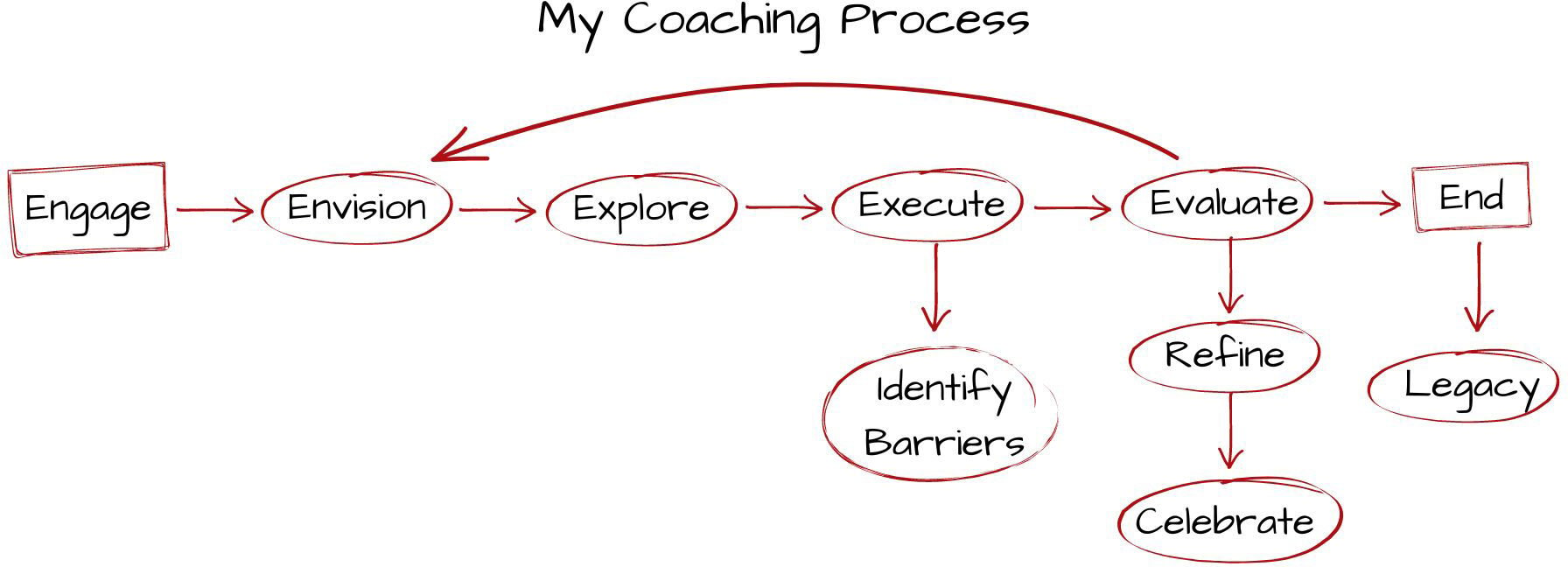 coaching-new